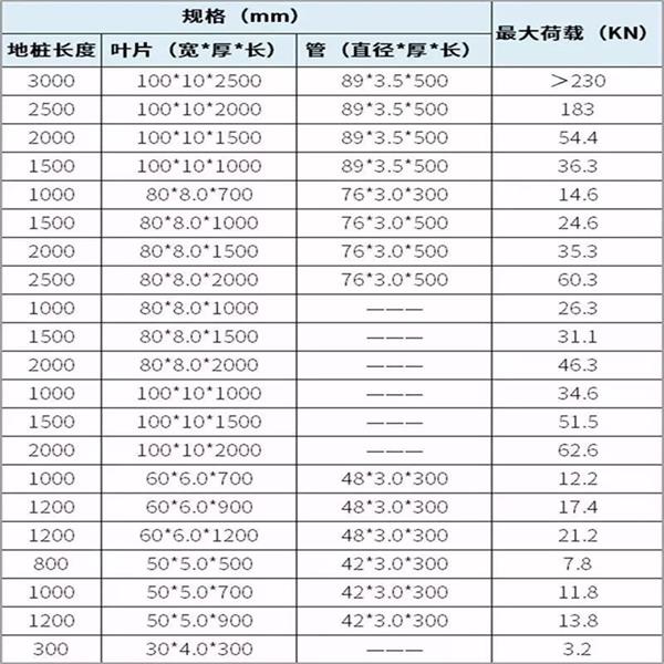 台州扁钢形螺旋地桩产品规格尺寸