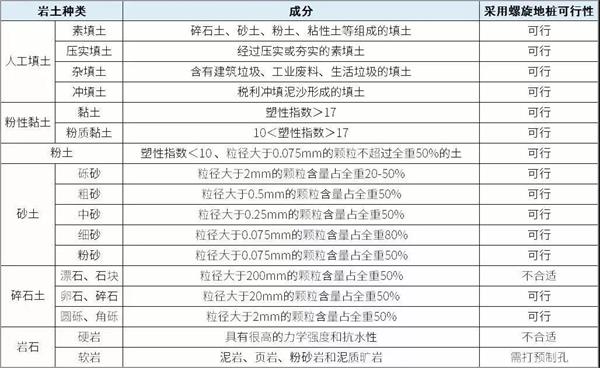 台州扁钢形螺旋地桩产品适用环境